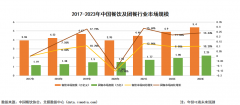 中国团餐行业步入高速路，民族品牌鸿骏膳食引领团餐产业生态发展新布局